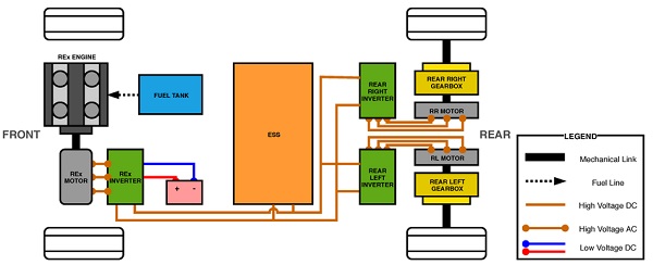 EREV technology explained